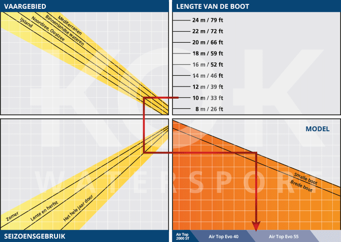 Webaste Air Top selectiehulp