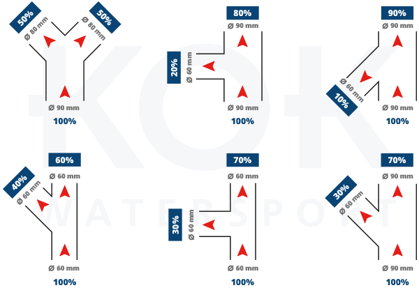 Webaste luchtverdeling