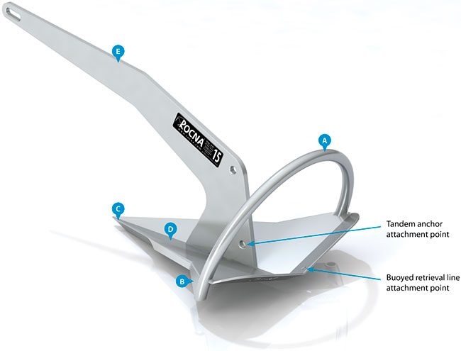 Rocna anker specificaties