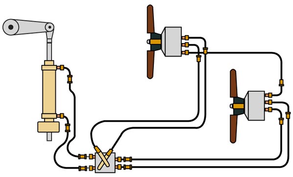 hydraulische dubbele besturing