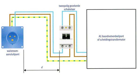walstroomaansluiting schema walstroomaansluiting schema